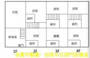 近仁德家樂福收租透店套房