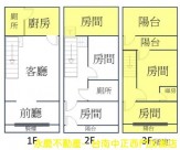 (專)裕農路4米巷弄原屋況透天 熱銷地段釋出