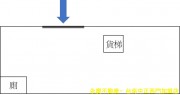 關廟區五甲工業廠房 有貨梯 丁種建築用地